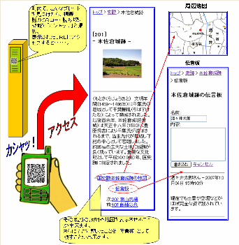 利用方法