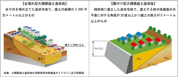 図_大規模盛土造成地.jpg