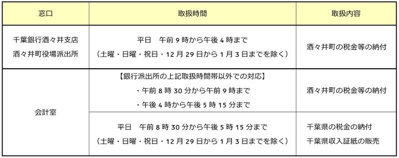 窓口の取扱時間