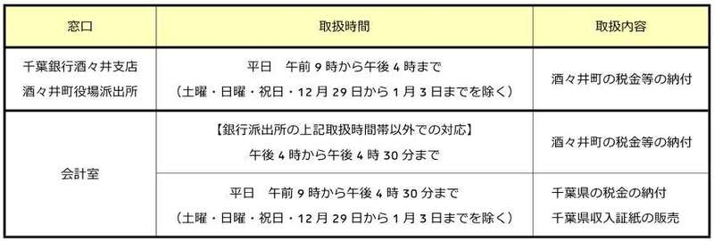窓口の取扱時間