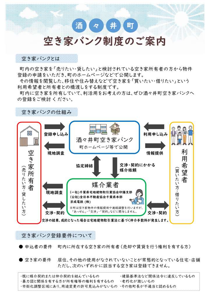 空き家バンク制度のご案内（表）