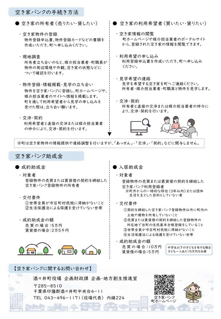 空き家バンク制度のご案内（裏）