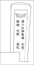 尾上宮下道標の右面文字