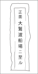 上岩橋宇坪道標の正面文字