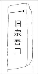 宗吾道柏木柳町道標の右面文字