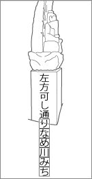 成田道上岩橋追分不動道標の左面文字