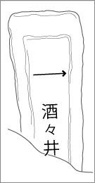 伊篠新田井戸台道標の正面文字