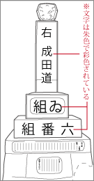 成田道上岩橋六番組道標の正面文字